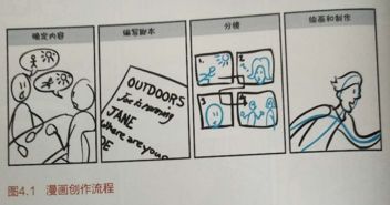 以圖代言，一圖勝千言 用漫畫實現(xiàn)以用戶為中心的產(chǎn)品設(shè)計